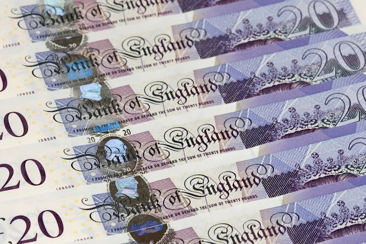 英镑兑美元:若突破1.2450，上行趋势将持续至1.2550 - 1.2600 -法国兴业银行