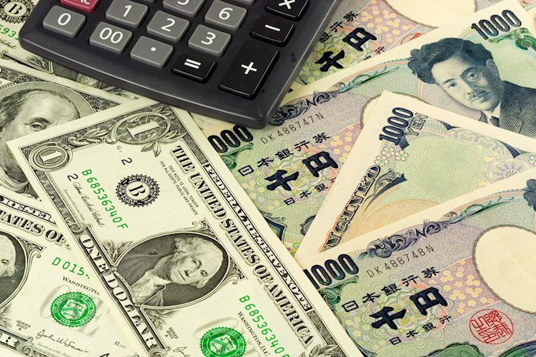 美元涨势停止，美元/日圆在150.00附近面临压力