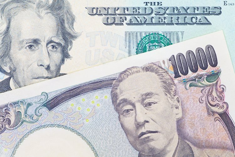美元/日圆价格预测：下行跌破未能延续，趋势模稜两可